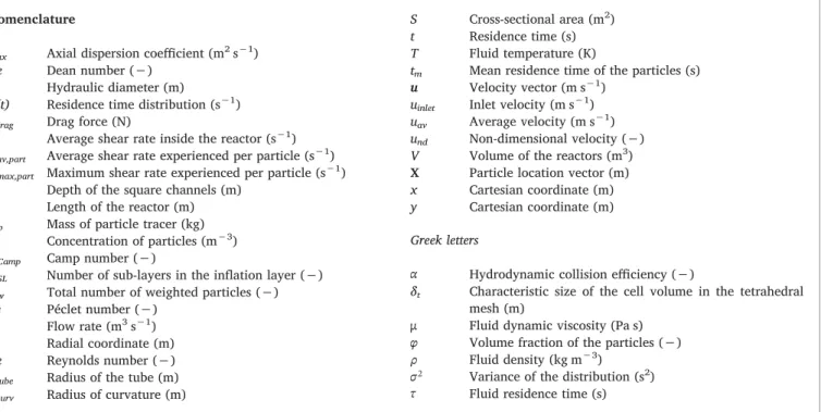 Table 1 Dean-Hex parameters. Parameter Value (mm) L 1 10.36 L 2 10 L 3 16.33 A 1 2.42 A 2 4.71 A 3 9.42