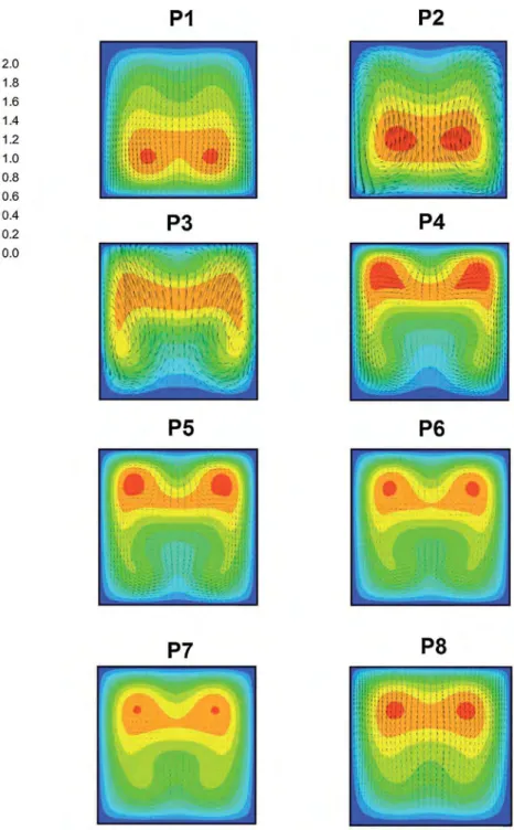 Fig. 4 shows contours of velocity and shear rate at four cross-sec- cross-sec-tions (inlet, 1/12 of the ﬁrst coil (P1), 1/4 of the ﬁrst coil (P2) and half of the ﬁrst coil (P3)) in the coiled tube for Q = 34 mL min −1 , which corresponds to Re = 400