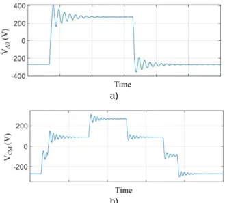 Fig.  5:  Common-mode  modelling  approach  of  electromechanical chain. 