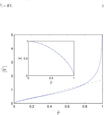 Fig. 15. Film length (l) vs. time for 4 collapsing films; : test 7; r : test 8; solid lines: parabolic fit.