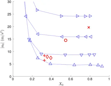 Fig. 16 shows a comparison between the numerical simulation and the parabolic approximation for X 0 ¼ 0:273 and h H ¼ 0:25 ( D T 0  1100 K).