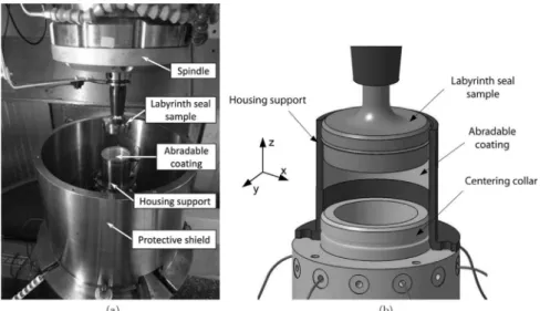 Fig. 1. (a) Overview of the dedicated test rig that was specially developed to simulate labyrinth-abradable interactions; (b) closer view of the labyrinth seal sample precisely positioned inside the housing support.
