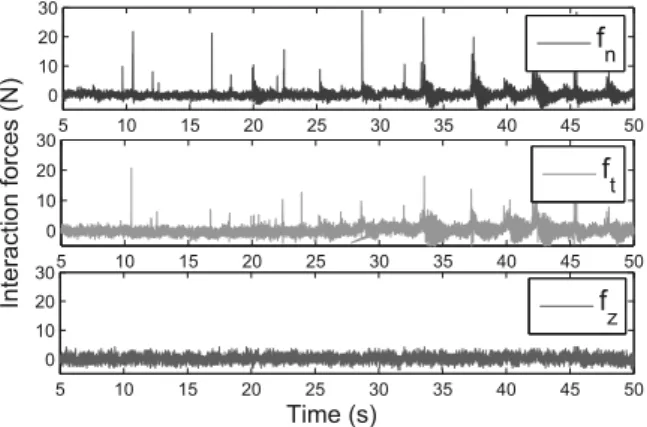 Fig. 3. (a) Test rig conﬁguration enabling the high speed imaging of the interaction; (b) schematic description of the interaction area observed.Fig