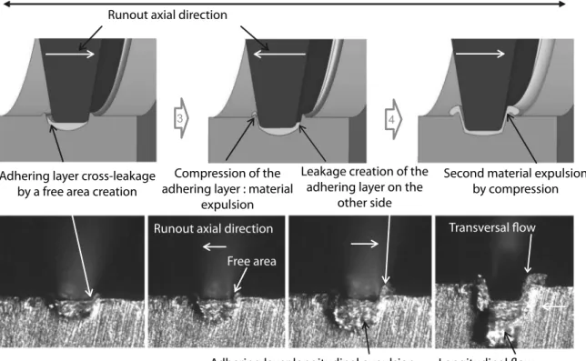 Fig. 10. Al-Si 6% adhesive transfer on the labyrinth seal tooth, demonstrating a recycling phenomenon during the interaction (The width of the tip incursion marks in Fig