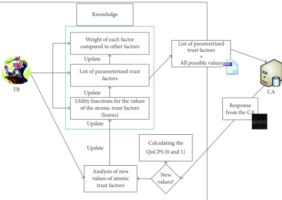 Figure 7: The semiautomatic process for computing QoCPS.
