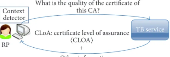 Figure 6: The TB service.