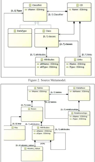 Figure 2. Source Metamodel. 