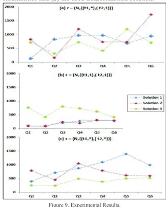 Figure 9. Experimental Results. 