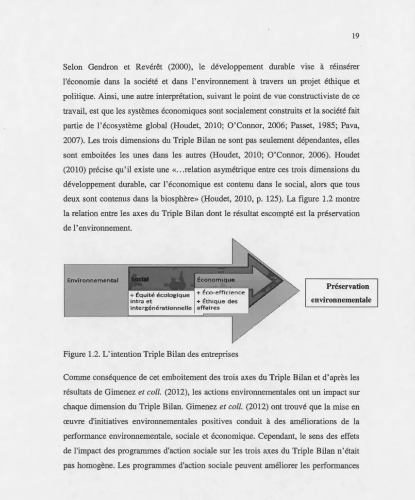 Figure 1.2 . L'intention Triple Bilan des  entreprises 