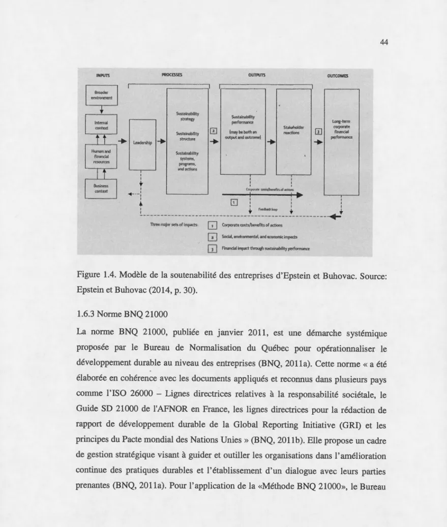 Figure  1.4 . Modèle  de  la  soutenabilité des  entreprises  d' Epstein  et Buhovac. Source:  Epstein et Buhovac (2014,  p
