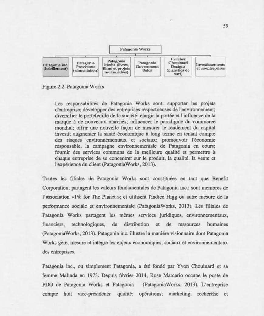 Figure 2.2. Patagonia Works 