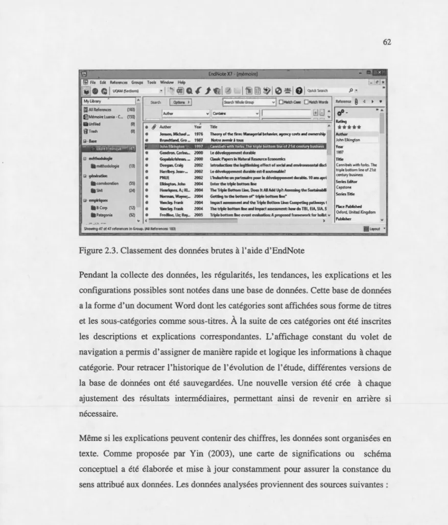 Figure 2.3.  Classement des données brutes  à l'aide d'EndNote 