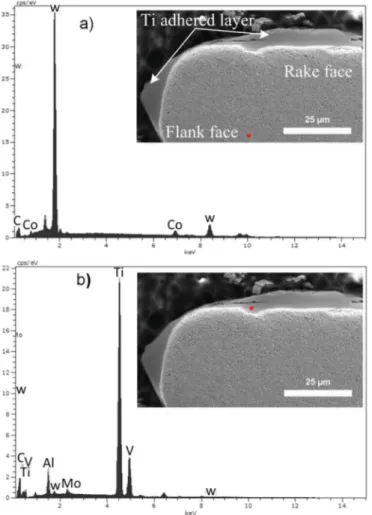 Fig. 14. Plots of the inverse error function vs. distance from the TiC/Ti alloy interface (x), from the data reported in Fig