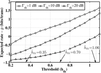 Fig. 2a depicts (expected rate -ρ) vs. symmetric threshold h th for SUE 1. The expected rate of an SUE in G 1 is given by (8)