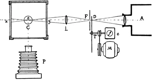 Fig. 23. Proﬁl de vitesse entre deux plaques parallèles, pour l’eau et pour une solution de gélatine à 0.007 % [24,25].