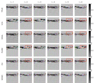Fig. 3. Ground truth (first row) and estimated labels (second row) obtained with the proposed method for t = 1 to 10, where each column corresponds to a time instant [0 in black, 1 in white].