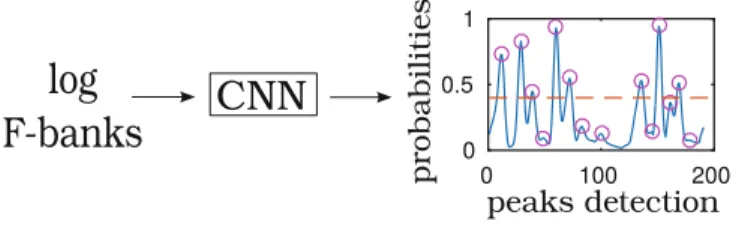 Fig. 6. Illustration of our automatic segmentation approach, based on a CNN