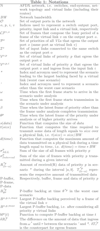 Table 2: Interval types description and respective buffer backlog accrual