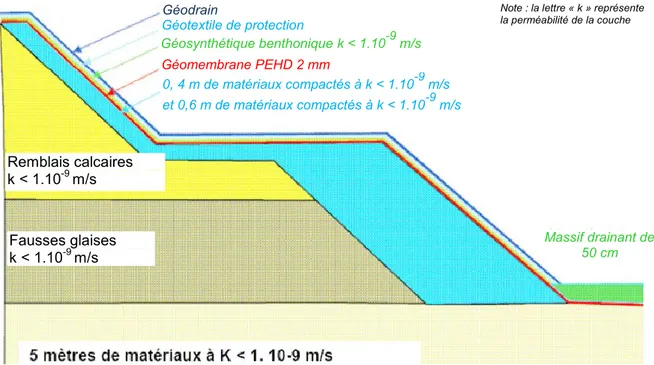 Figure 2.1   Exemple  d’agencement  d’une  structure  réceptrice  de  déchets  dangereux  (tiré  de :  Direction  Régionale  et  Interdépartementale  de  l’Environnement  et  de  l’Énergie  (DRIEE)  Île de France, 2012, page consultée le 16 mars 2015) 