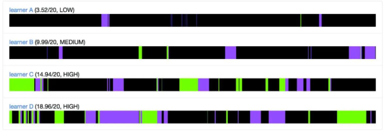 Fig. 1. Visualization of success-then-reflexion and reflexion-then-success strategies adopted by learners