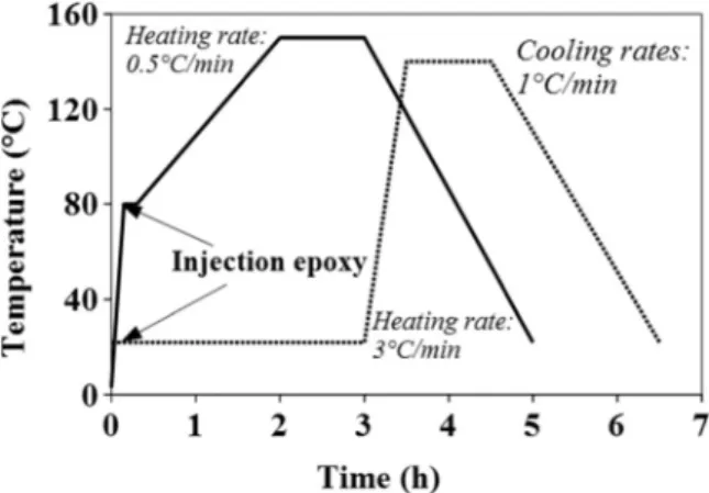 Fig. 5. Photography curve and machine raw data load against deﬂection.