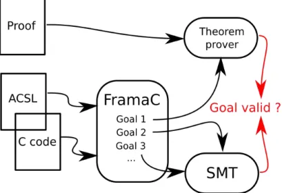 Figure 13: Automatic Verification Framework