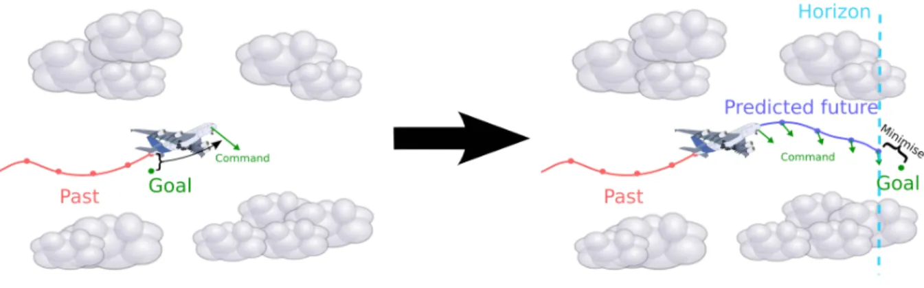 Figure 2: Hessian norm in ACSL.