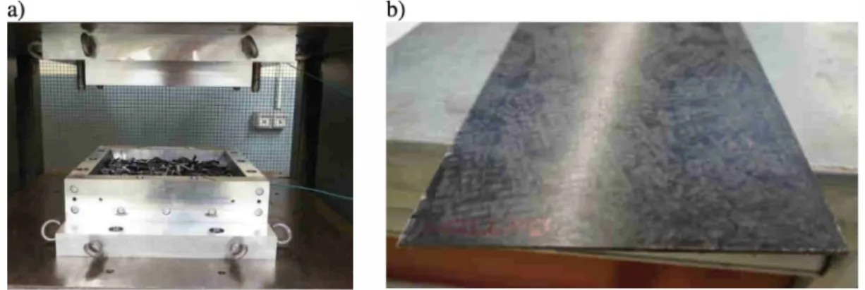 Figure 2. a) Moule de thermos-compression, b) panneau composite recycle à partir des grains rectangulaires