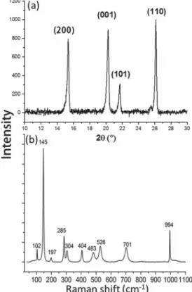Figure 2. (a) X-ray diﬀractogram and (b) Raman spectrum of the oxidized ﬁlms indicating the formation of a single-phase V 2 O 5 ﬁ lm
