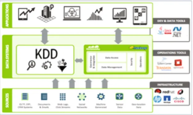 Fig. 3. XEW architecture