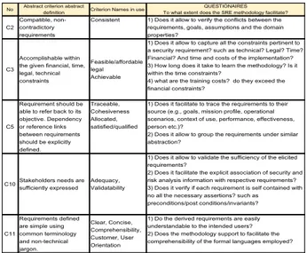 Figure 2: Sample of our SRE Requirements Elicitation Tool  We used this quality criteria list (Figure 2) for initiating our  discussion in meetings/interviews during the elicitation phase