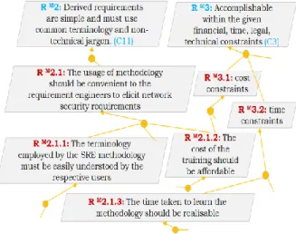 Figure 4: Sample of stakeholders’ objectives based on  Comprehensibility Criterion 