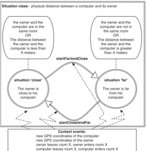 Fig. 2. Situations in our scenario