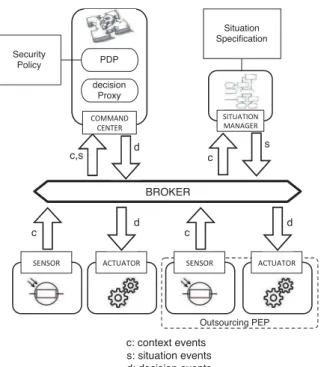 Fig. 5. Our example ISSP Policy in ALFA