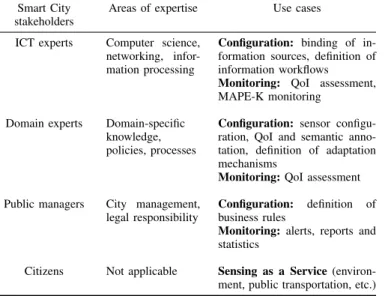 Fig. 2: Typical steps for the use of the iQAS platform