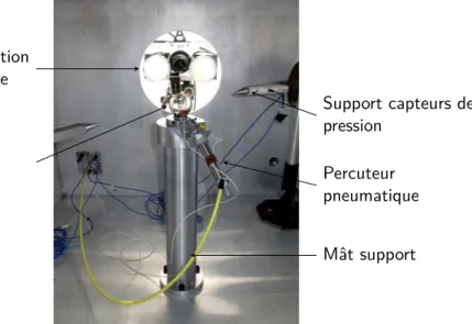 Figure 4.6 – Installation de l’ampoule dans l’enceinte et connexion au circuit de gaz
