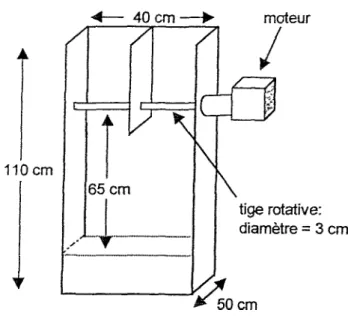 Figure 1. Rotarod (vue de face)
