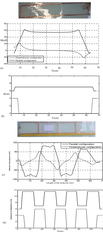 Fig. 2.   Lines and magnitude of the magnetic field for conventional reader  antenna (a, c) and the proposed multi-loop antenna (b, d)  