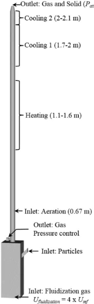 Figure 1: Simulated geometry.