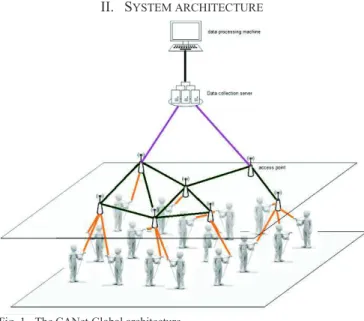 Fig. 1.  The CANet Global architecture. 