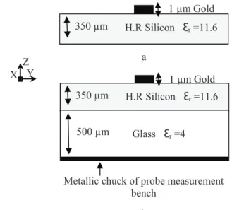 Fig. 1.  Planar Goubau Line Structure (PGL), a. on Silicon substrate, b. on  Silicon+Glass substrate+metallic chuck 