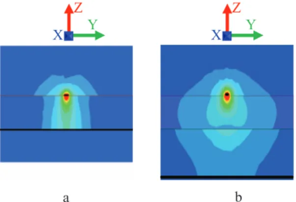Fig. 2.  Magnitude of electric field in transverse plane (y0z) with metallic  chuck, a