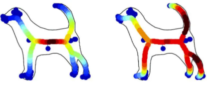 Fig. 3. A shape with ET (L) and ST (R) values shown as a heat map. Note how the ST maxima are in the tube-like legs, whereas the ET maximum occurs in the much more blob-like torso region.