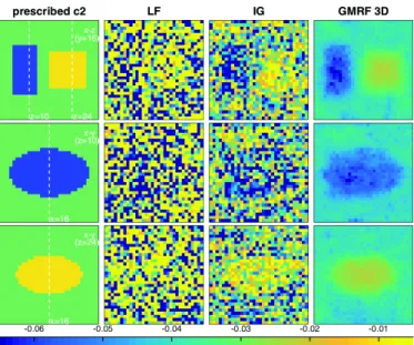 Fig. 2. Estimation of c 2 for one single realization: ground truth (1st column) and estimates obtained using LF, IG and GMRF (2nd to 4th column, respectively) for the 3 slices shown in Fig