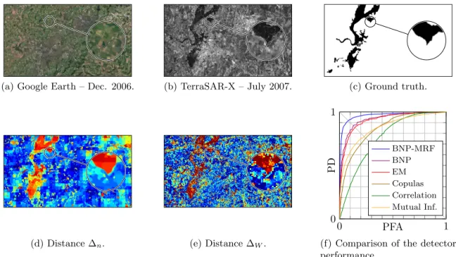 Figure 9. Results obtained by applying the proposed method with a dataset consisting of two real heteroge- heteroge-neous optical and SAR images.