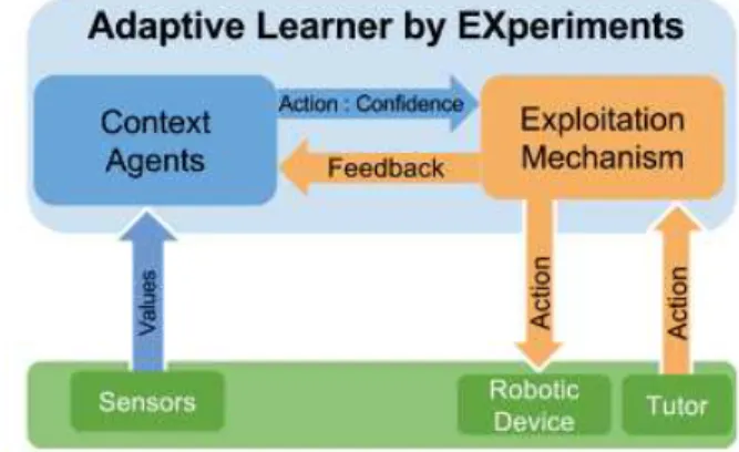 Figure 4: ALEX architecture 