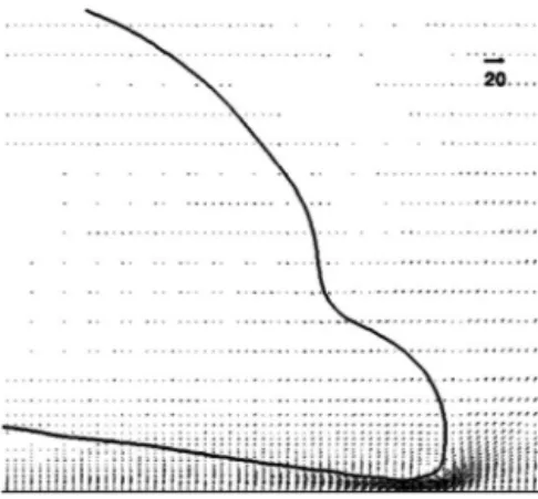 Fig. 17. Velocity ﬁeld and interface evolution during the impingement of a levitating droplet on a hot wall at different times (t 1 = 1 