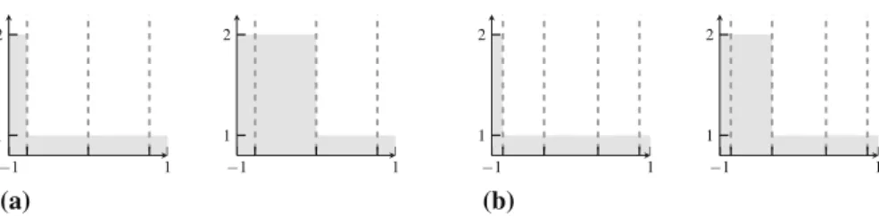 Fig. 3 Discontinuity patterns for fourth and fifth order SVM scheme. a Left pattern u l (left) and centered pattern u c (right) for fourth order scheme