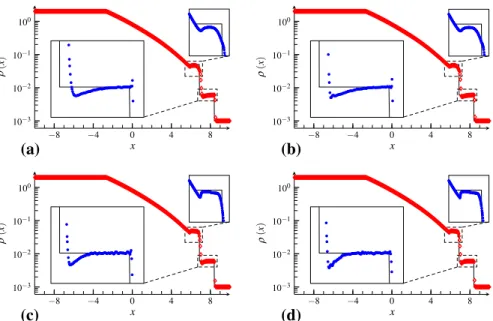 Fig. 8 The LeBlanc problem, t = 0.0001, N s = 400. Simulations present density profile for the reference solution (solid black) and the SWeP scheme (open red diamond)