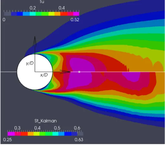 Fig. 13. Upper half: Isocontours of the local turbulence rate deﬁned as Tu ≡ 	 ( u  2 + v  2 + w  2 ) /3/U ∞ 